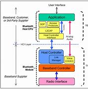 Image result for Bluetooth Technology Diagram
