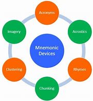 Image result for How Does Memory Works with Other Devices