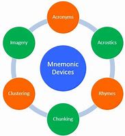 Image result for Memory Mnemonics