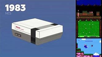 Image result for All Nintendo Systems
