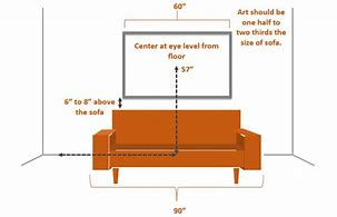 Image result for Picture Hanging Height On Wall