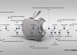 Image result for iPhone Production