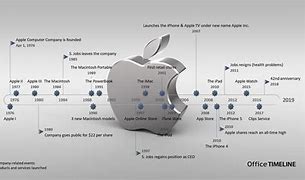 Image result for Timeline of Apple Company