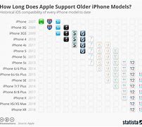 Image result for how long will apple support iphone 6