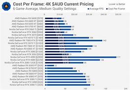 Image result for Sony Laptop Graphics Card Price