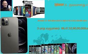 Image result for Phone/iPhone Youtuube