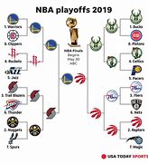 Image result for NBA Playoffs Finals 2019