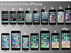 Image result for iPhone Versions Chart