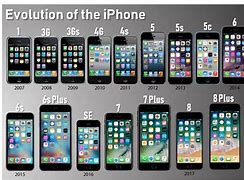 Image result for iPhones That Look Like iPhone 6