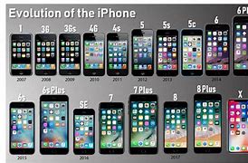 Image result for iPhone X Comparison Chart