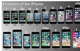 Image result for Why All iPhones Look the Same