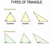 Triangles 的图像结果