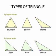 Image result for 3 6 9 Triangle