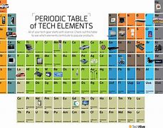 Image result for Battery Cable Gauge Chart