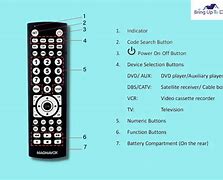 Image result for Magnavox Universal Remote Control Code