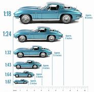 Image result for Size Scale Chart