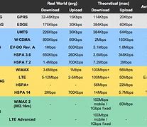 Image result for 4G 5G Scale