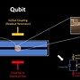 Image result for Quantum Computer Architecture