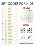 Image result for Codes and Ciphers Sheets