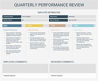 Image result for Business Performance Review Examples