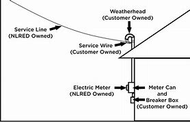 Image result for Electric Meter Loop