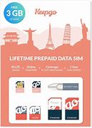 Image result for Prepaid Data Sim Card