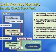 Image result for Code Access Security