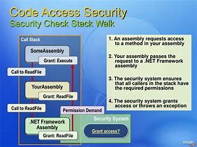 Image result for Code Access Security