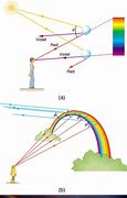 Image result for Rainbow Prism