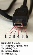 Image result for Mini USB Pin Diagram