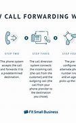 Image result for Call Forwarding Services