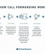 Image result for AT&T Landline Call Forwarding