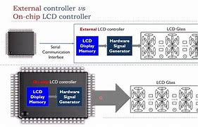 Image result for Mobile Display Driver IC