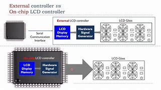 Image result for 56 Inch TV Display LCD Driver Card