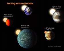 Image result for Exoplanet Habitable Zone