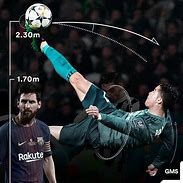 Image result for Messi Height Meme