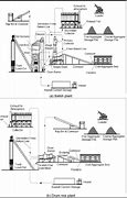 Image result for Asphalt Plant Site Design