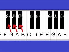 Image result for 44 Key Piano Notes