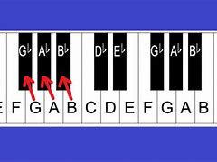 Image result for All Notes On Piano Keyboard