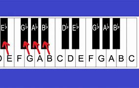 Image result for Keyboard Piano Songs