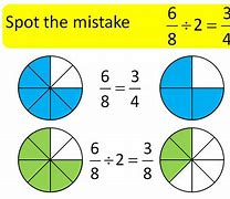 Image result for Whole Fraction