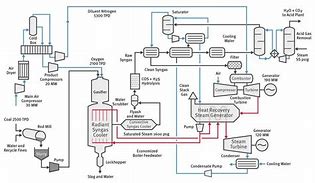 Image result for Power Plant Process Flow Diagram