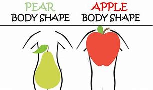 Image result for Diabetes Waist Apple vs Pear