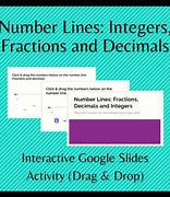 Image result for Number Line for Fractions