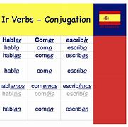 Image result for Spanish Telling Time Chart