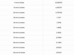 Image result for 12.7 mm to Inches