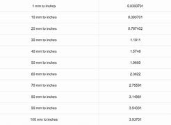 Image result for 100 mm Equals Inches