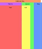 Image result for Bed Size Measurements