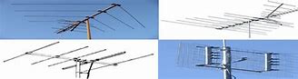 Image result for TV Aerial Types
