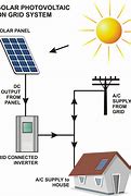 Image result for Solar Bttery
